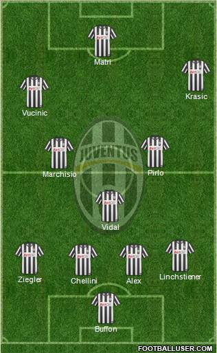 Juventus Formation 2011