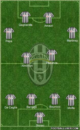 Juventus Formation 2011