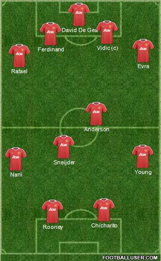Manchester United Formation 2011