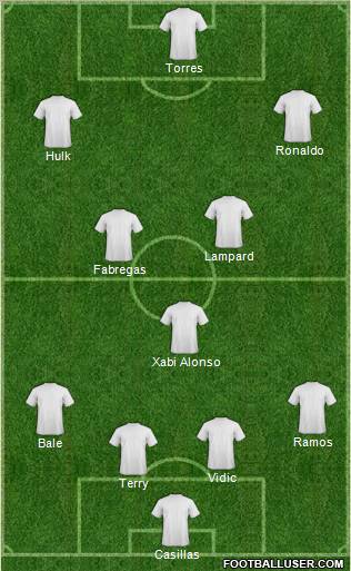 Champions League Team Formation 2011