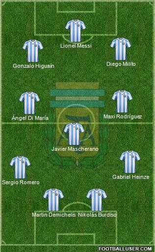 Argentina Formation 2011