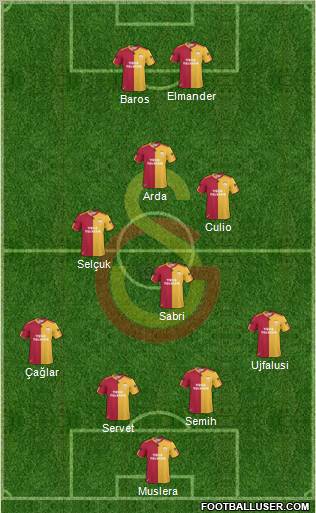 Galatasaray SK Formation 2011