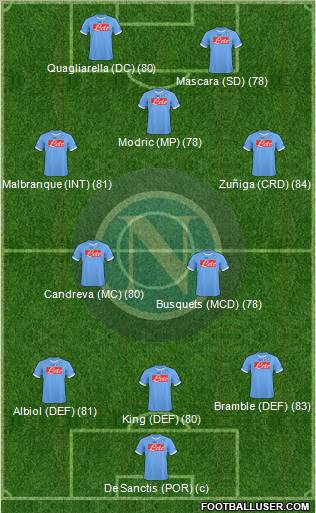 Napoli Formation 2011