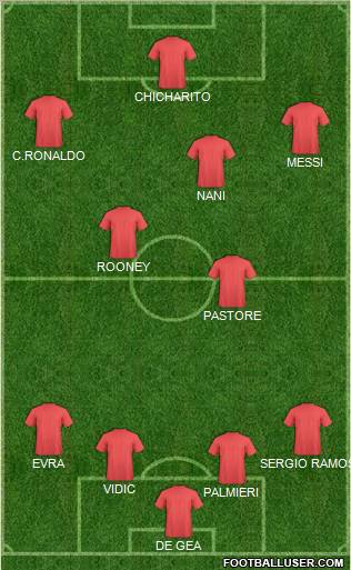 Manchester United Formation 2011