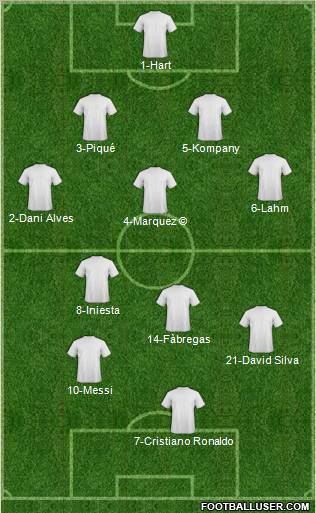 Dream Team Formation 2011
