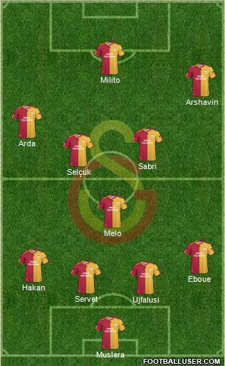 Galatasaray SK Formation 2011