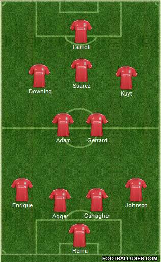 Liverpool Formation 2011