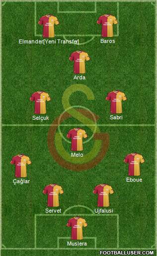 Galatasaray SK Formation 2011