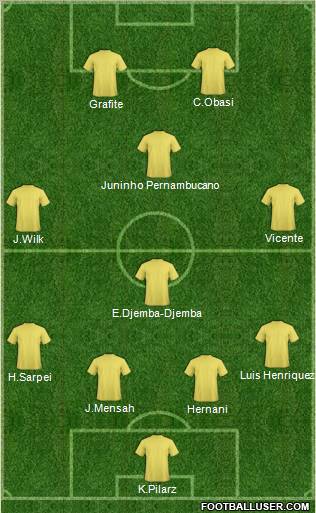 Fifa Team Formation 2011