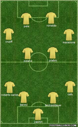 Football Manager Team Formation 2011