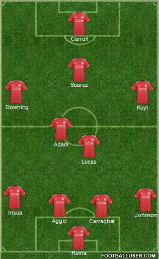 Liverpool Formation 2011