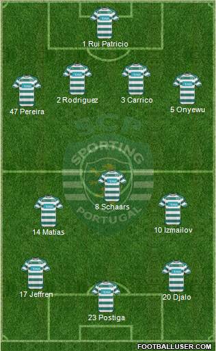 Sporting Clube de Portugal - SAD Formation 2011
