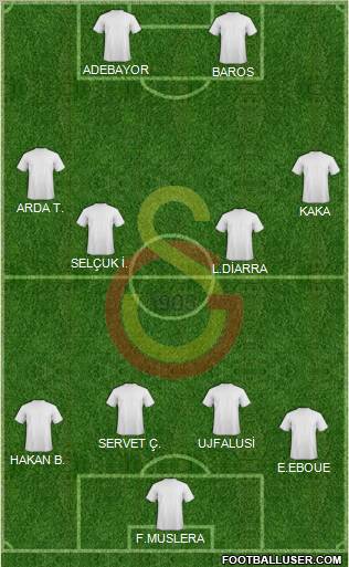 Galatasaray SK Formation 2011