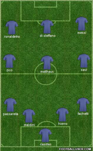 Champions League Team Formation 2011