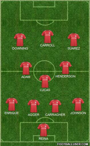 Liverpool Formation 2011