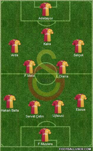 Galatasaray SK Formation 2011