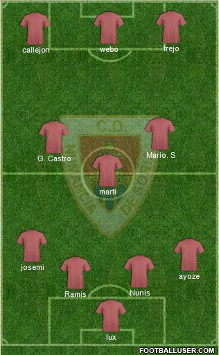 C.D. Numancia S.A.D. Formation 2011