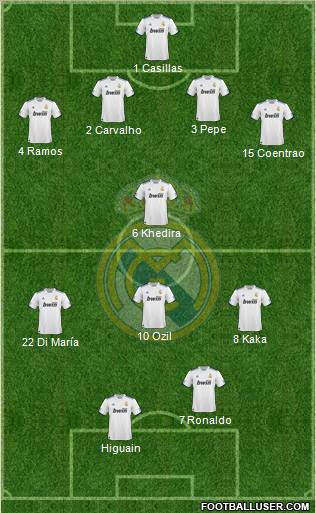 Real Madrid C.F. Formation 2011