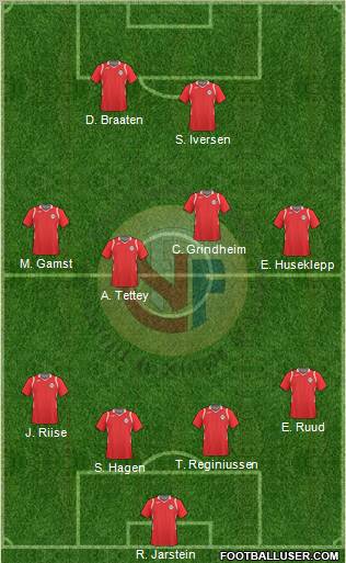 Norway Formation 2011