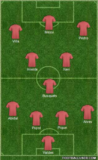 Dream Team Formation 2011