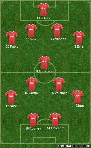 Manchester United Formation 2011