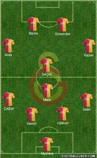 Galatasaray SK Formation 2011