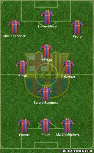 F.C. Barcelona Formation 2011