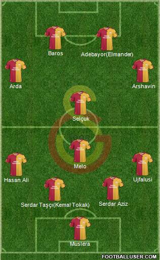 Galatasaray SK Formation 2011