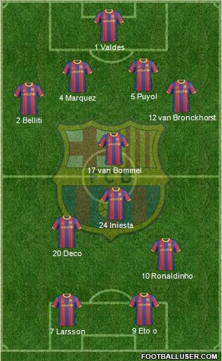 F.C. Barcelona Formation 2011