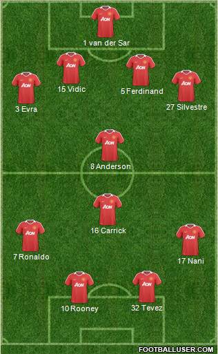 Manchester United Formation 2011