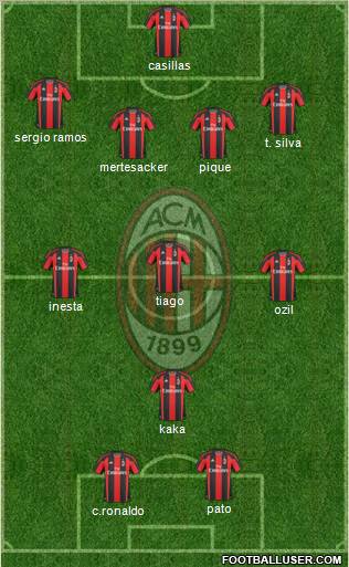 A.C. Milan Formation 2011