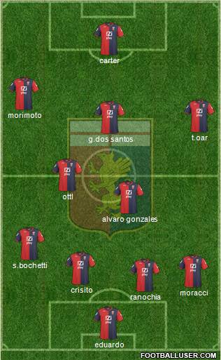 Genoa Formation 2011