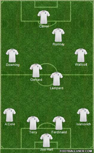 England Formation 2011