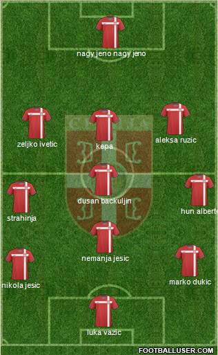 Serbia Formation 2011
