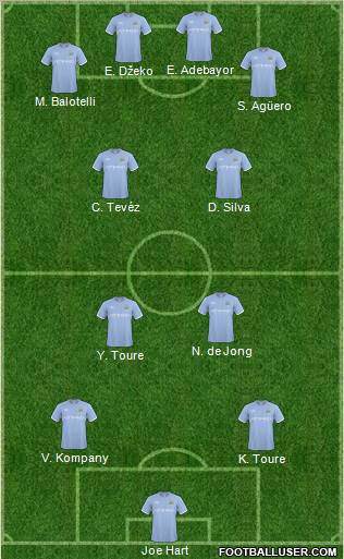 Manchester City Formation 2011