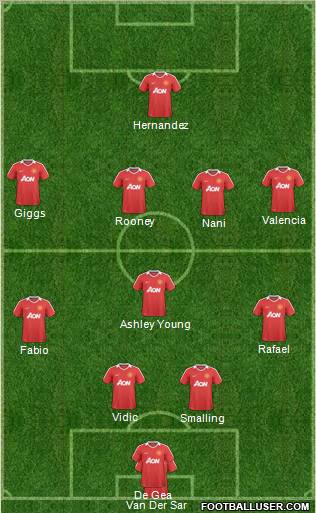 Manchester United Formation 2011