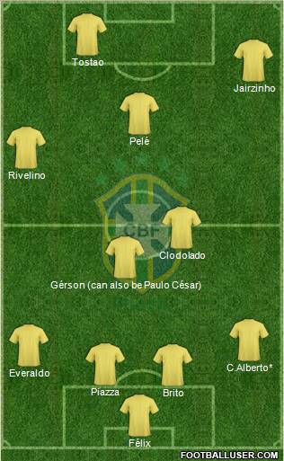 Brazil Formation 2011