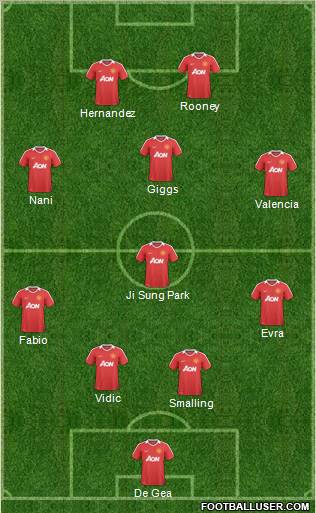 Manchester United Formation 2011