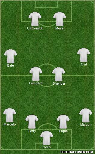 Champions League Team Formation 2011