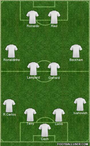 Dream Team Formation 2011