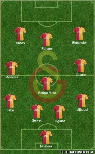 Galatasaray SK Formation 2011