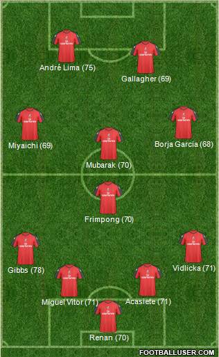 AFC Bournemouth Formation 2011