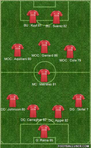 Liverpool Formation 2011