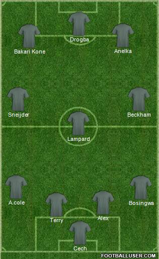 Dream Team Formation 2011