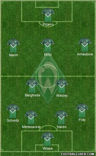 Werder Bremen Formation 2011