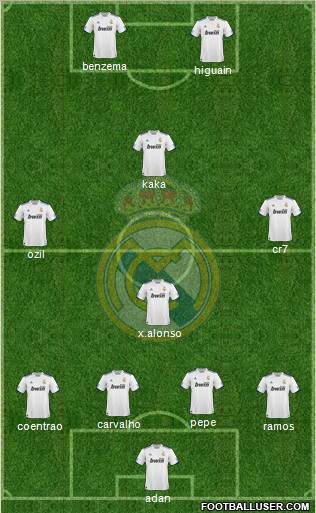 Real Madrid C.F. Formation 2011