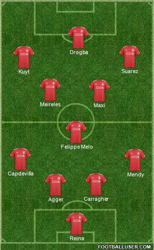 Liverpool Formation 2011