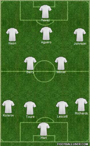 Champions League Team Formation 2011