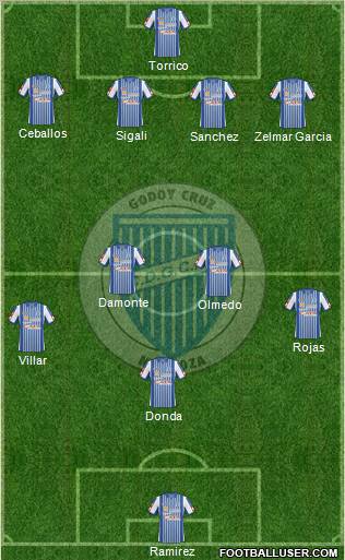 Godoy Cruz Antonio Tomba football formation