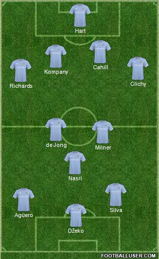 Manchester City Formation 2011